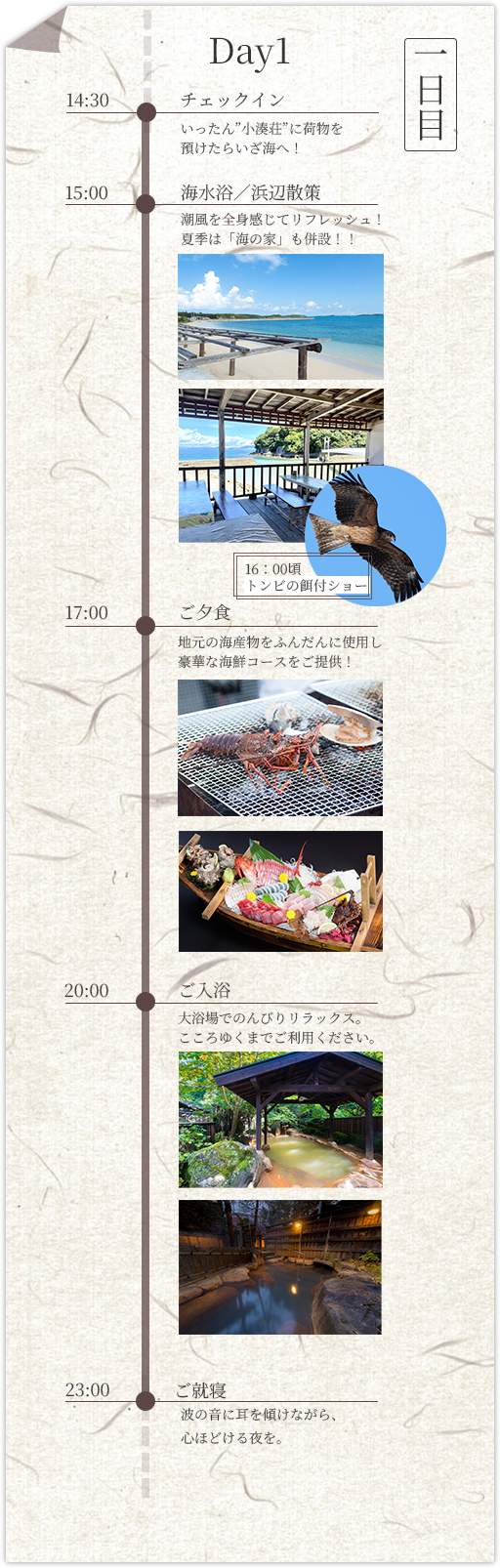 一日目のプラン。